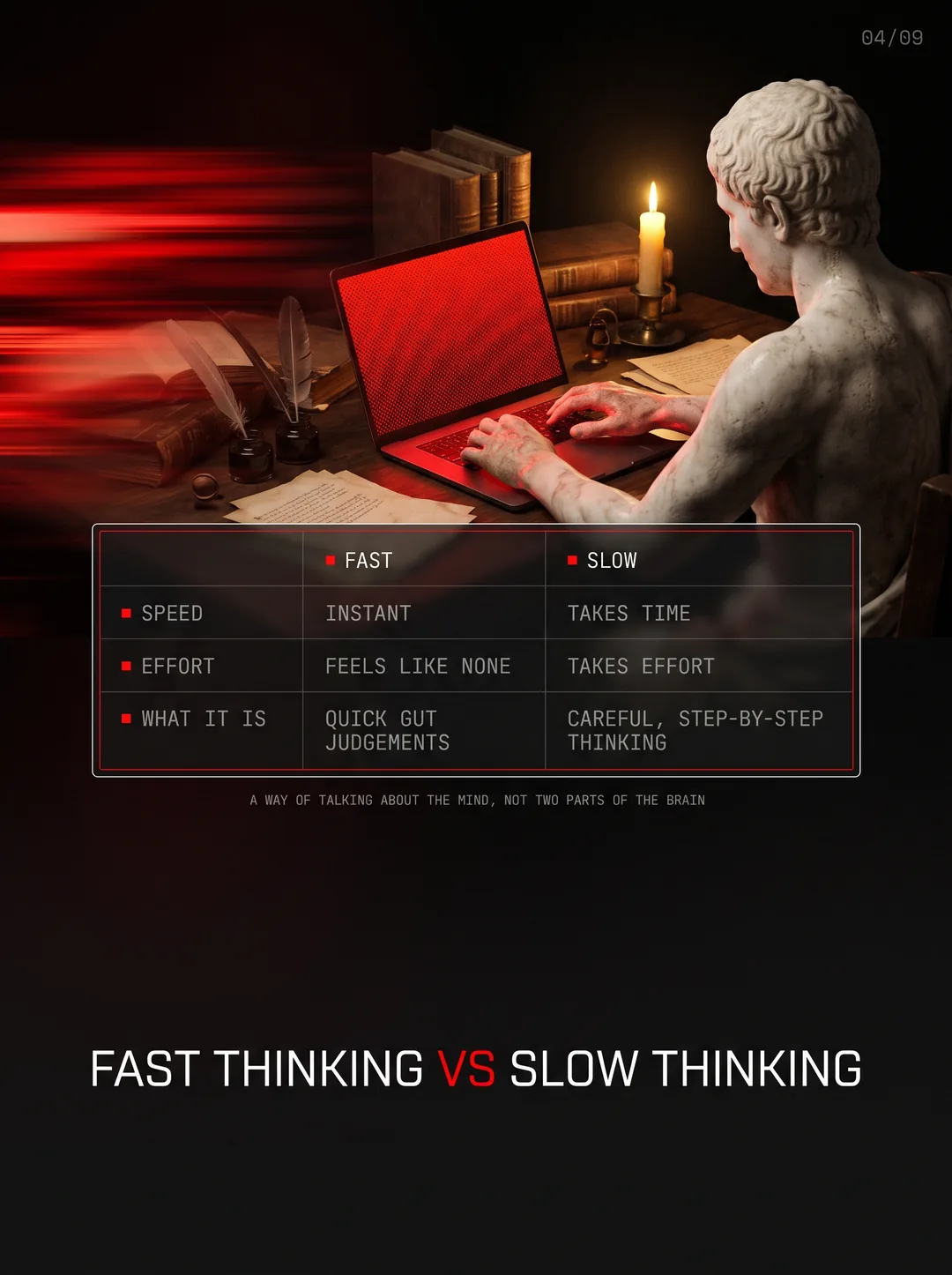 A two-column table comparing fast thinking and slow thinking by speed, effort and what each is.