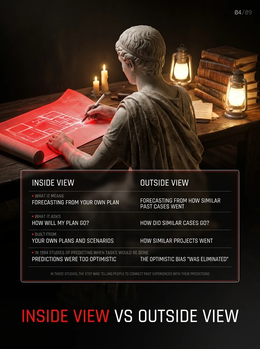 A table comparing the inside view and the outside view: what each means, what it asks, what it is built from, and the 1994 studies.