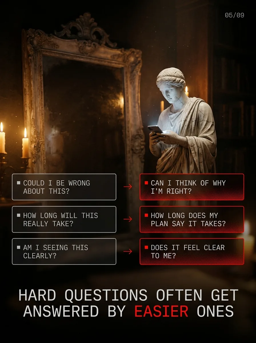 Three hard questions, and the easier ones the mind may answer instead: could I be wrong, how long will this take, am I seeing this clearly.